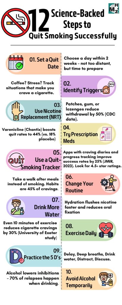 Infographic outlining 12 science-backed steps on how to quit smoking successfully, providing a visual guide to lasting cessation.